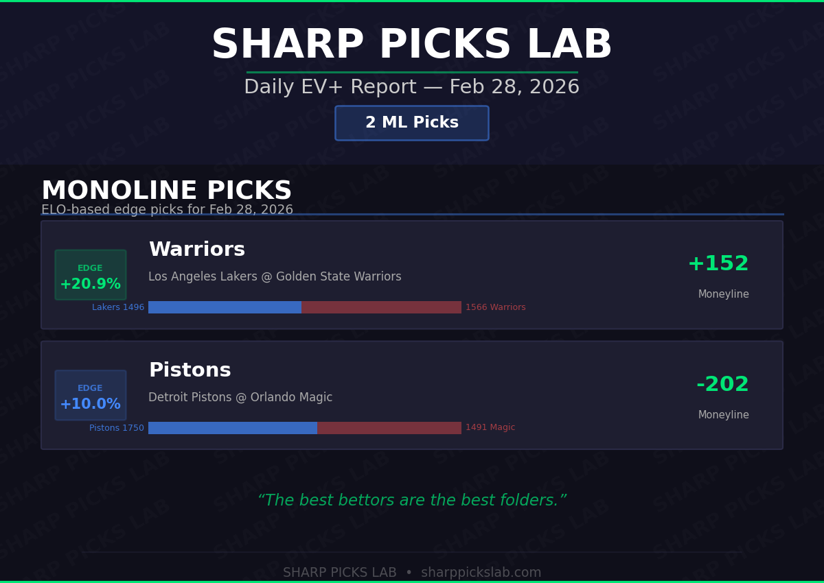 Daily EV+ Report — Feb 28, 2026