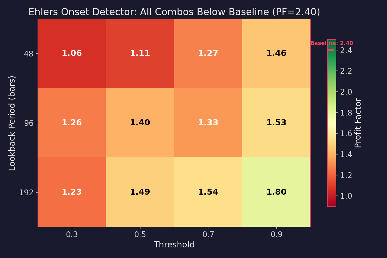 Ehlers Parameter Grid Results