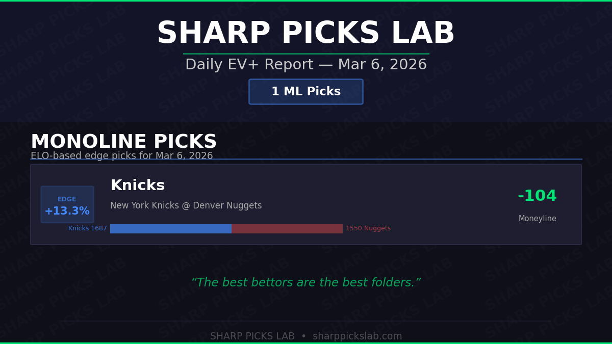 Daily EV+ Report — Mar 6, 2026