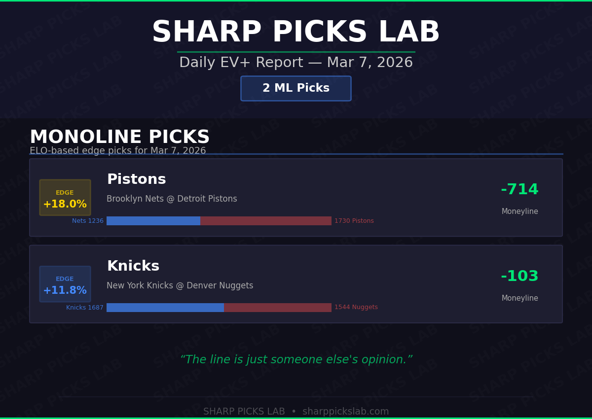 Daily EV+ Report — Mar 7, 2026