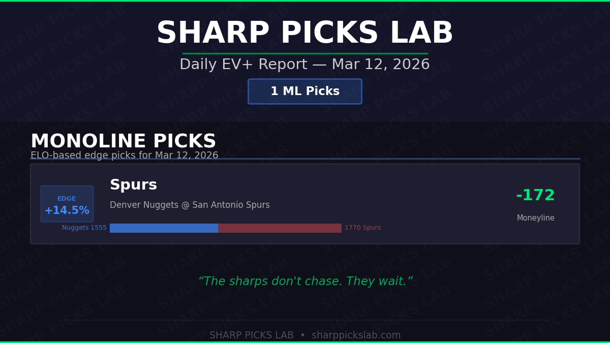 Daily EV+ Report — Mar 12, 2026