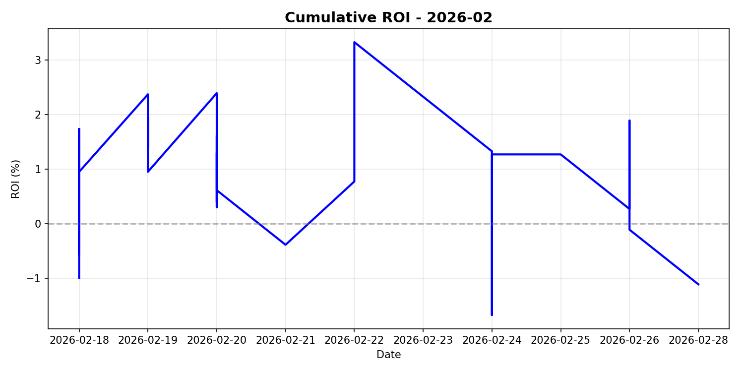 NBA Model Results: 2026-02 — Monthly Report