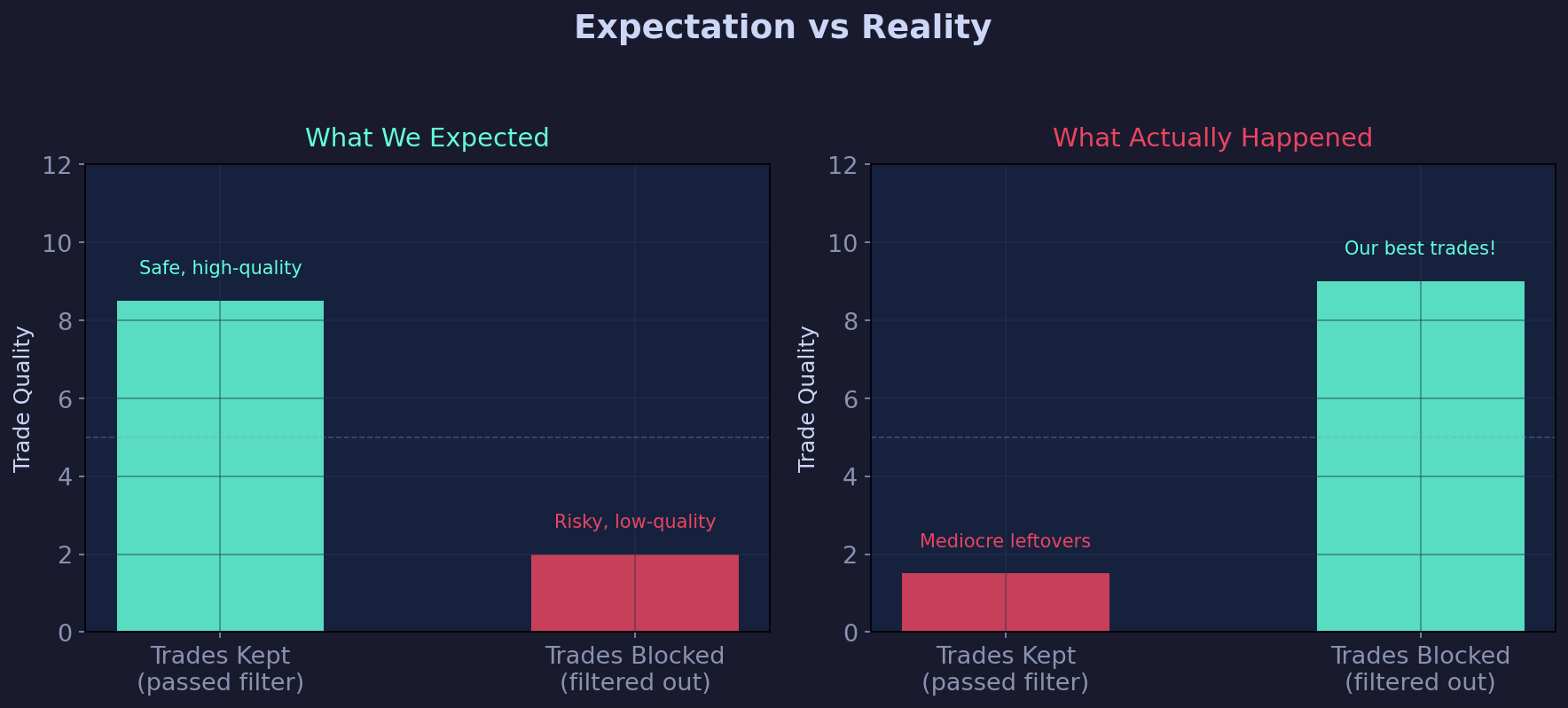 Expectation vs Reality