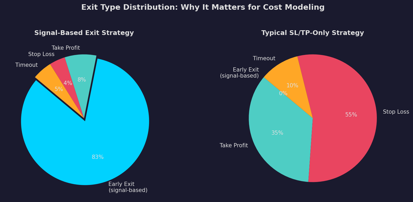 Exit type distribution comparison